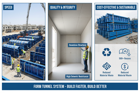 سیستم تونلی فرم